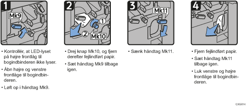 Illustration af fremgangsmåden