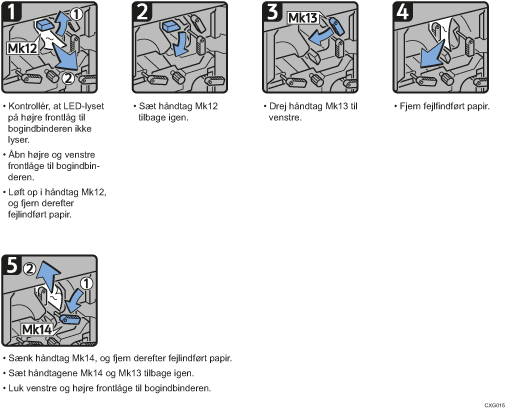 Illustration af fremgangsmåden
