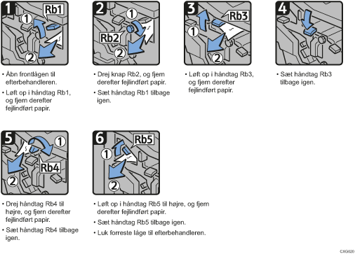 Illustration af fremgangsmåden