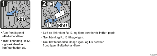 Illustration af fremgangsmåden