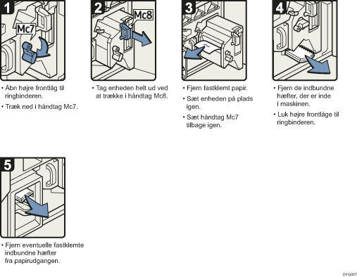Illustration af fremgangsmåden