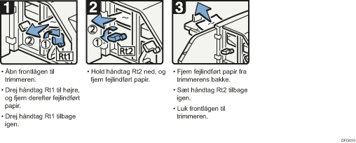 Illustration af fremgangsmåden