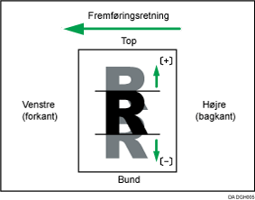 Illustration af Justér billedposition på tværs af fremføringsretning