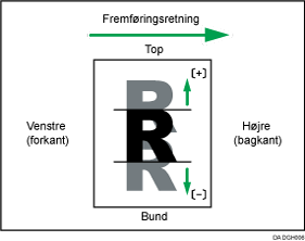 Illustration af Justér billedposition på tværs af fremføringsretning
