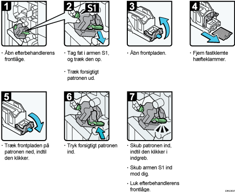 Illustration af fremgangsmåden