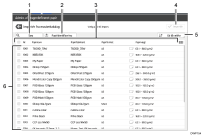 Nummereret illustration af skærmbilledet på betjeningspanelet
