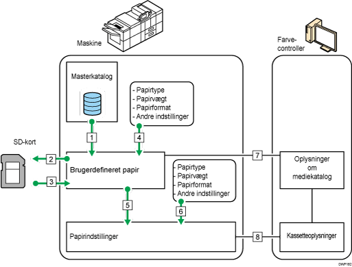 Illustration af funktionsoversigt