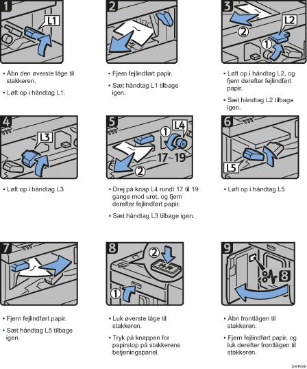 Illustration af fremgangsmåden