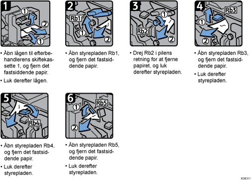 Illustration af fremgangsmåden