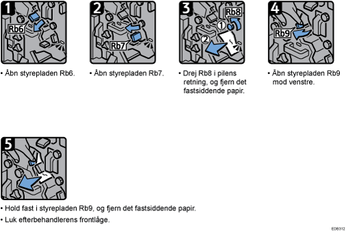 Illustration af fremgangsmåden