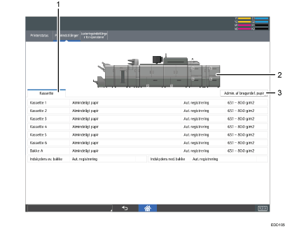 Nummereret illustration af skærmbilledet på betjeningspanelet