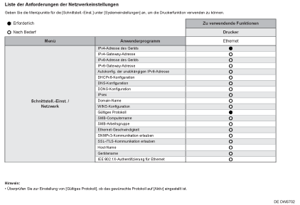 Abbildung der Liste der Netzwerkeinstellungsanforderungen