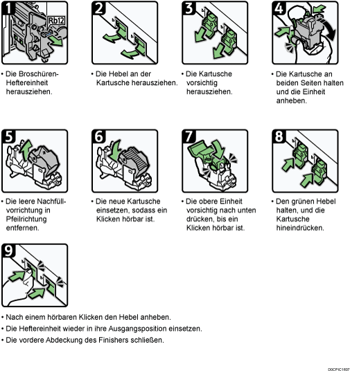 Abbildung Vorgehensweise