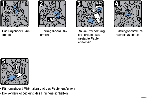 Abbildung Vorgehensweise