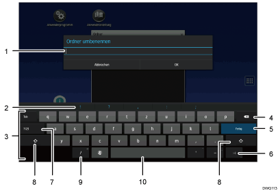 Nummerierte Abbildung Bedienfeld-Bildschirm