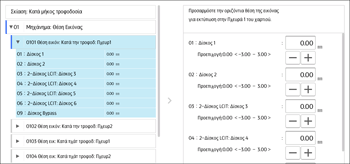Εικονα οθονης πινακα χειρισμου