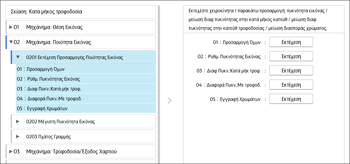 Εικονα οθονης πινακα χειρισμου