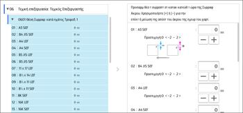 Εικονα οθονης πινακα χειρισμου