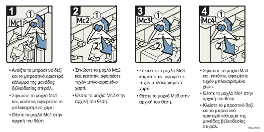 Απεικονιση διαδικασιων