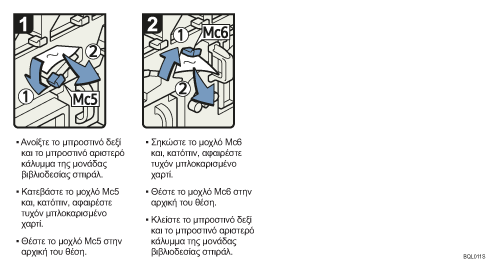 Απεικονιση διαδικασιων