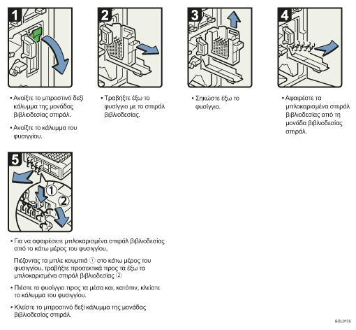 Απεικονιση διαδικασιων