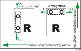 Απεικονιση προσαρμογής θεσης διάτρησης κατά μήκος της κατευθυνσης τροφοδοσιας