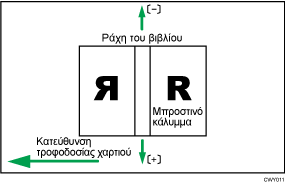 Απεικονιση θεσης εξωφυλλου για βιβλιοδεσια με θερμοκολληση κατά μήκος της κατευθυνσης τροφοδοσιας