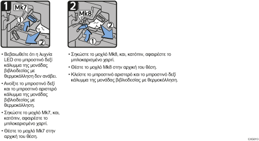 Απεικονιση διαδικασιων