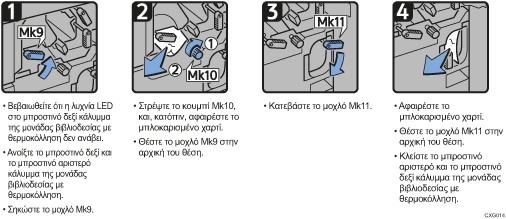 Απεικονιση διαδικασιων