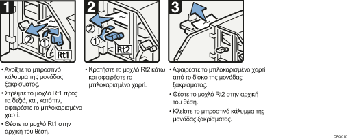 Απεικονιση διαδικασιων