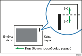 Απεικονιση προσαρμογής θεσης συρραφής κατά μήκος της κατευθυνσης τροφοδοσιας 1