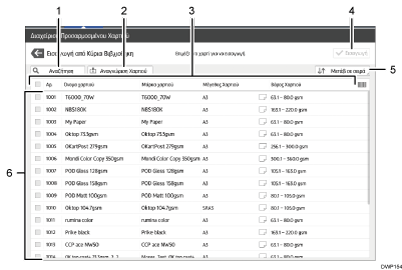 Απεικονιση της οθονης του πινακα χειρισμου με αριθμημενες επεξηγήσεις