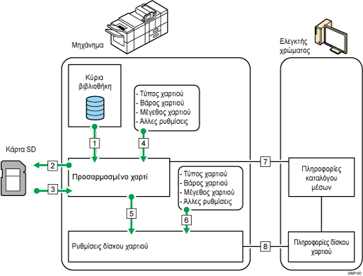 Απεικονιση σχεσεων μεταξυ λειτουργιων
