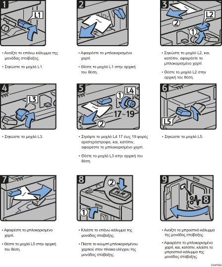 Απεικονιση διαδικασιων