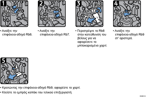 Απεικονιση διαδικασιων