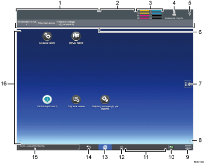 Απεικονιση της οθονης του πινακα χειρισμου με αριθμημενες επεξηγήσεις