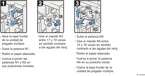 Ilustración del procedimiento