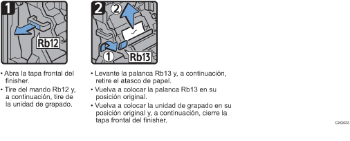 Ilustración del procedimiento