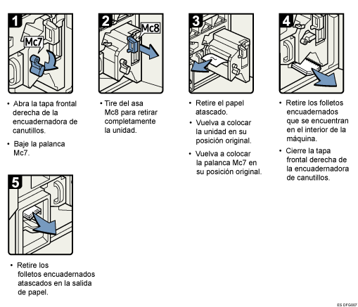 Ilustración del procedimiento
