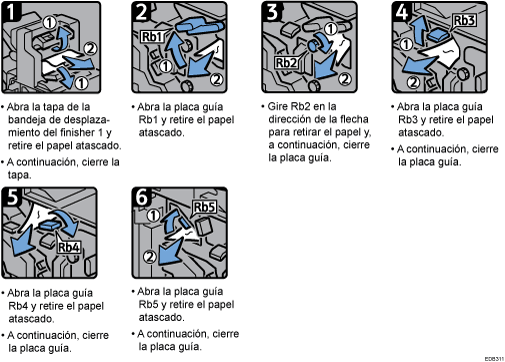 Ilustración del procedimiento