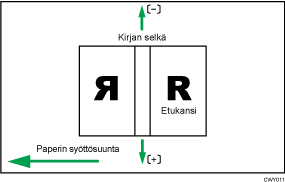 Kansiarkin paikka liimasidonnassa syöttösuunnan vastaisesti -kuva