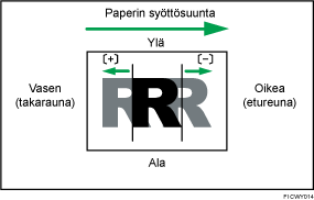 Säädä kuvan sijaintia syöttösuunnassa -kuva
