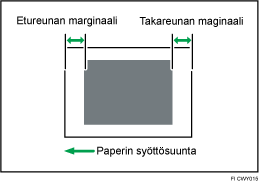 Säädä kuvan sijaintia syöttösuunnassa -kuva