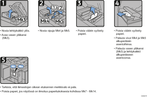 Menettelytapa-esimerkki