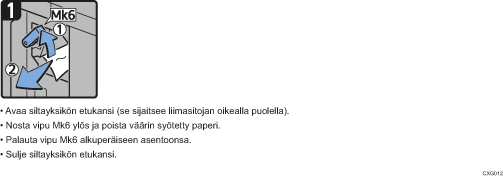 Menettelytapa-esimerkki