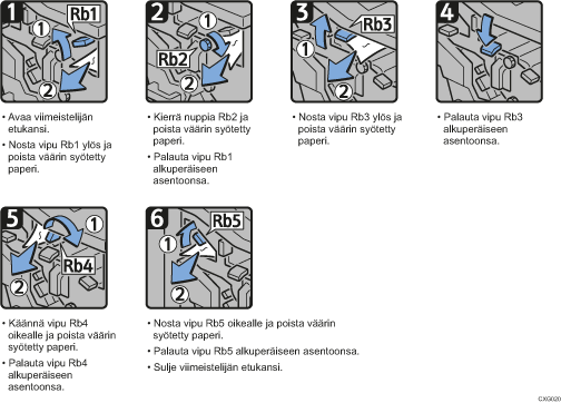 Menettelytapa-esimerkki
