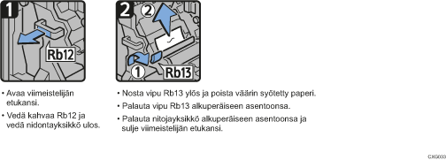 Menettelytapa-esimerkki