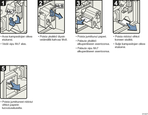 Menettelytapa-esimerkki
