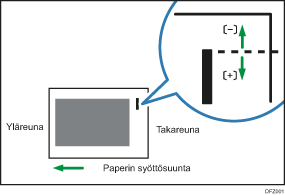 Säädä nidontakohtaa syöttösuunnan vastaisesti 1 -kuva