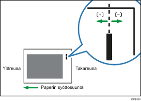 Säädä nidontakohtaa syöttösuunnan mukaisesti -kuva